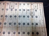 江戸文化12年（1815）漢字書道摺物「篆字偏◯捷径」1点