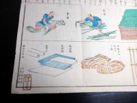 明治5年（1872）「苧麻製法一覧」1点