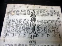 幕末～明治期遊郭見立番付「諸国色里附」1点