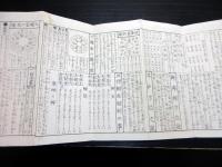 和本明治24年（1891）占い折本「永代陰陽九星方位諺解」1帖