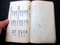 和本江戸期医学写本「眼科則」全1冊