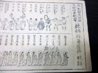 明治17年（1884）奈良寺院祭礼「大和国矢田郷矢田山金剛山寺/練供養菩薩仏体銘」1点