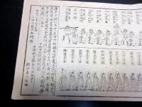明治17年（1884）奈良寺院祭礼「大和国矢田郷矢田山金剛山寺/練供養菩薩仏体銘」1点