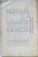 ロシヤ展1927（展覧会図録）