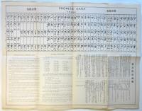 回顧五十年　第1輯・2輯・4輯・別輯１・別輯２・発音仮名表　6点