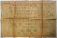 国際オリムピック選手帰朝歓迎 第8回陸上競技大会挙行次第