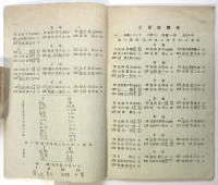 第10回全日本選手権陸上競技大会 プログラム