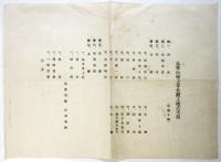 大本山増上寺大殿上棟式次第他　3点