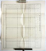 昭和5年度 警部補以下定員配置表(大阪)
