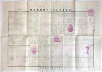 ラクダ印オリエントレコード/ウグ井スレコード両面盤目録