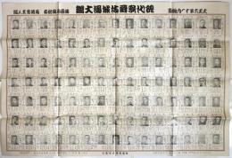 大正6年11月調査 現代歌舞伎俳優大鑑