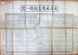 大日本有名俳優一覧　明治三十七年辰一月改正