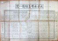 大日本有名俳優一覧　明治三十七年辰一月改正