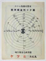 七月の有楽座　ロッパの銷夏讀本チラシ
