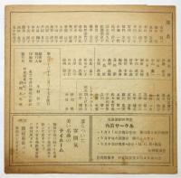 児童劇團 木馬座 第一回公演プログラム