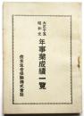 住友生命保険株式会社　大正十五 昭和元年事業成績一覧
