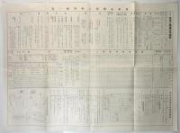 日本大学第三中学校要覧