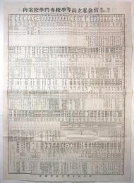 昭和11年度 官公私立高等学校専門学校案内