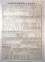 昭和11年度 官公私立高等学校専門学校案内