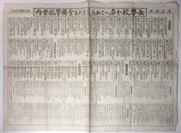 女学校を卒へてから進まれる全国学校案内