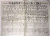 女学校を卒へてから進まれる全国学校案内