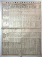 昭和7年度分 女子高等専門学校入学試験要項綜覧表