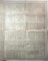 昭和7年度分 女子高等専門学校入学試験要項綜覧表