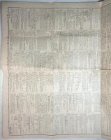 昭和7年度分 女子高等専門学校入学試験要項綜覧表