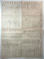 昭和7年度分 女子高等専門学校入学試験要項綜覧表