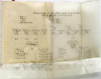 総山孝雄稿本「アチエ民族誌」