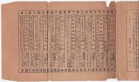 虚無思想の研究　　近代思潮叢書　第12編