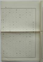 飯本信之旧蔵 ドイツ地政学関係図書 及 草稿「国民地理学」