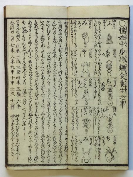 懐中重寶記 岡村屋庄助 字典 辞書 江戸 時代物 本 古文書 古書 アンティーク 懐中重寶記 岡村屋庄助 字典 辞書 江戸 時代物 本 古文書 古書