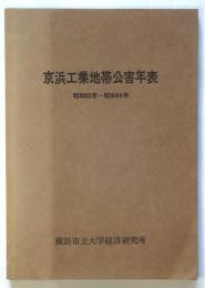 京浜工業地帯公害年表　昭和30年～昭和44年