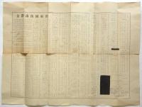 金沢市街図