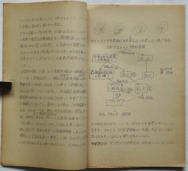 月刊「日本共同体」準備版 二月号~八月号 7冊(編集人:平山牧人 月刊「日本共同体」準備版 二月号~八月号 7冊(編集人:平山牧人
