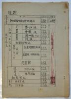 学生運動の資料