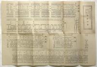 第3回勧業展覧会 日本画/書/彫刻/西洋画　出品目録