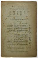 Revue International des Sociétés Secrétes No.7 1938