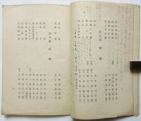 日本美術院再興第二十回展覧会陳列品目録