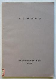 超心理学年表　福来心理学研究所報告 第2号