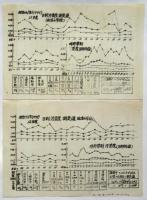 工害　No.5