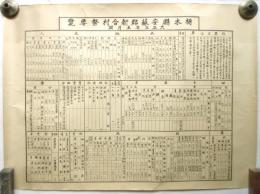 栃木県安蘇郡新合村勢要覧
