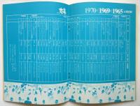 変身　1965→1969→1970