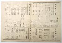 ムーランルージュ　No.128　プログラム