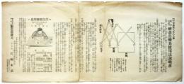 図画仲縮用 絵画自修具使用法説明書