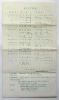 新宿 風月堂 RECORD CONCERT 1955 6月 プログラム