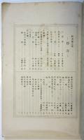 剣友　第3号　東京高等学校