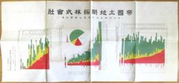 帝國土地開拓株式会社 内容説明書