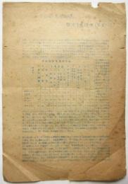 （早稲田大学）単一学部制・名称撤廃を要求する理由[草案]